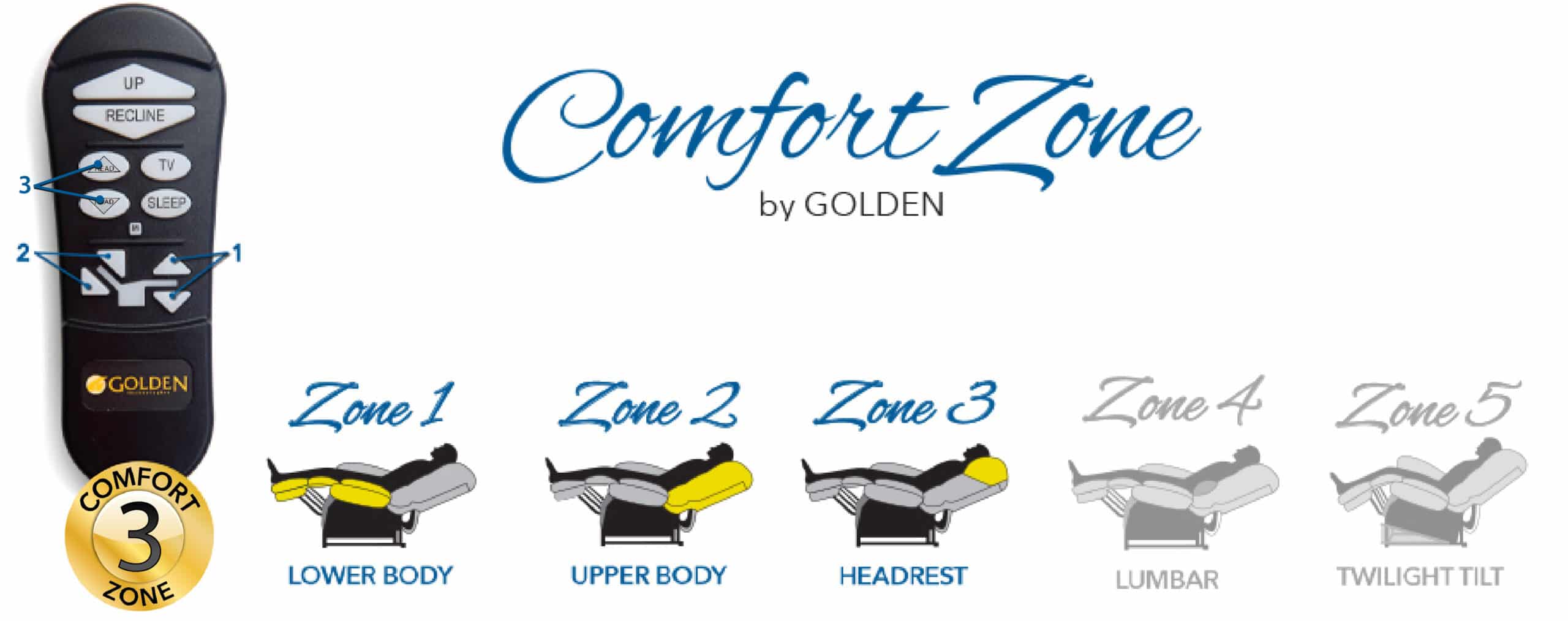 Lift Chair Zone Comfort 3