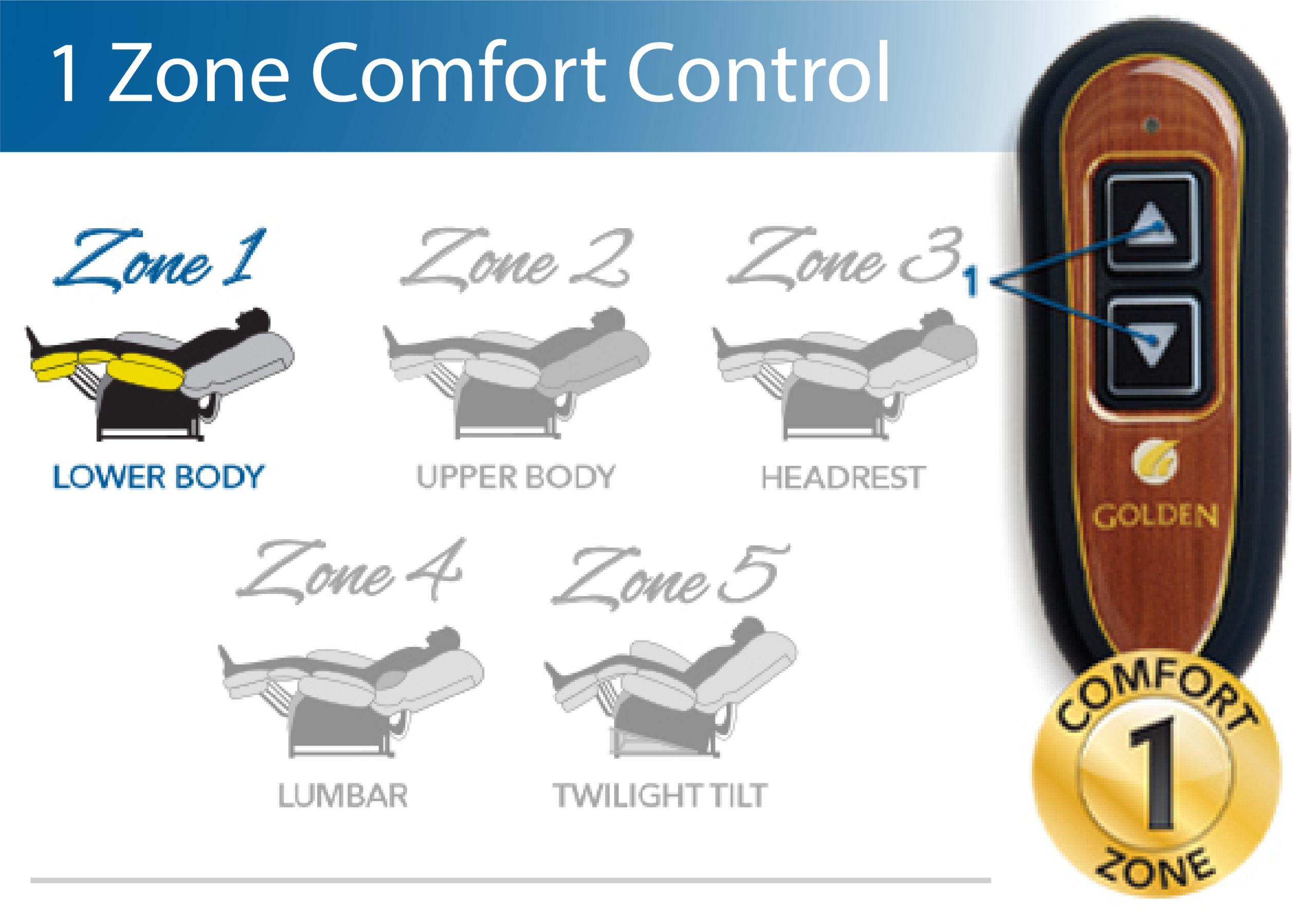 Golden Power Lift Recliners with 1 Comfort Zones Mobile